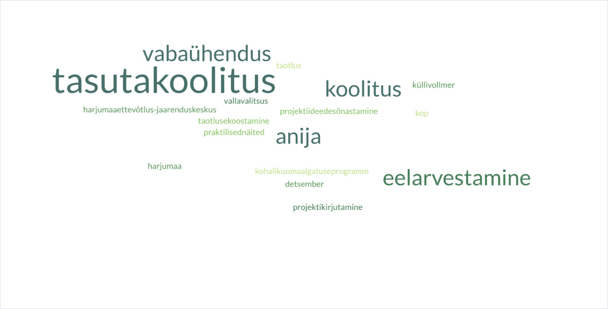 Kutse vabaühendustele projektikirjutamise koolitusele